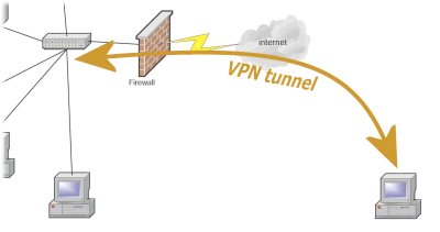 Voorstelling VPN